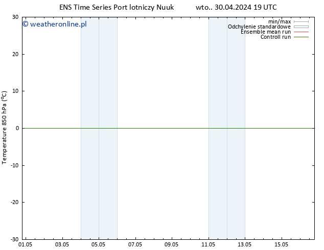 Temp. 850 hPa GEFS TS śro. 01.05.2024 07 UTC