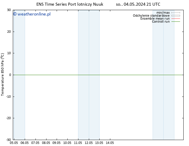 Temp. 850 hPa GEFS TS pon. 20.05.2024 21 UTC