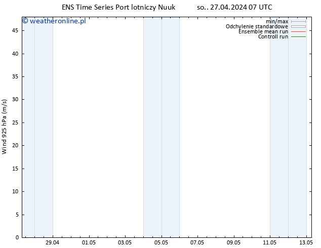 wiatr 925 hPa GEFS TS so. 27.04.2024 07 UTC