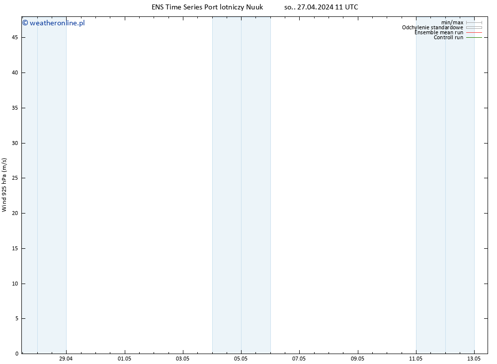 wiatr 925 hPa GEFS TS so. 27.04.2024 11 UTC