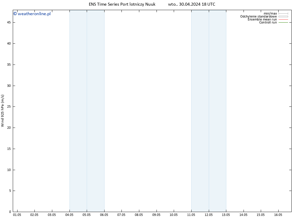 wiatr 925 hPa GEFS TS śro. 01.05.2024 06 UTC