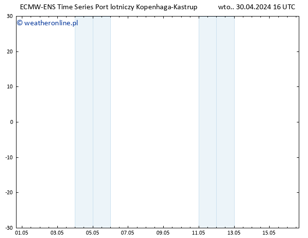 Height 500 hPa ALL TS wto. 30.04.2024 22 UTC