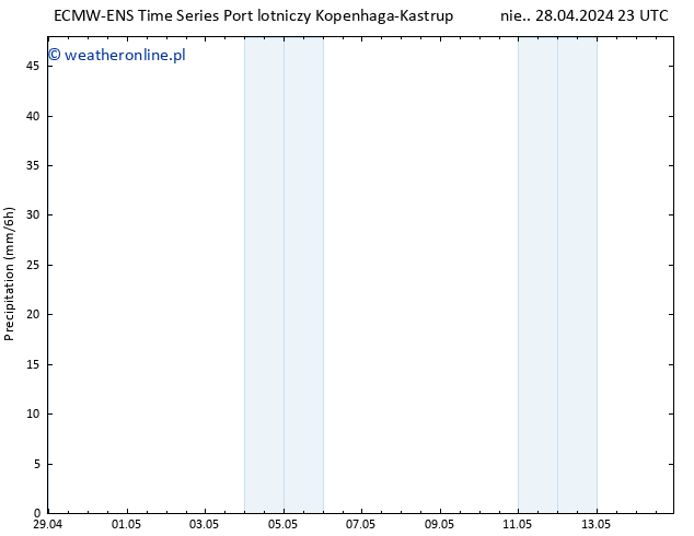 opad ALL TS pon. 29.04.2024 11 UTC