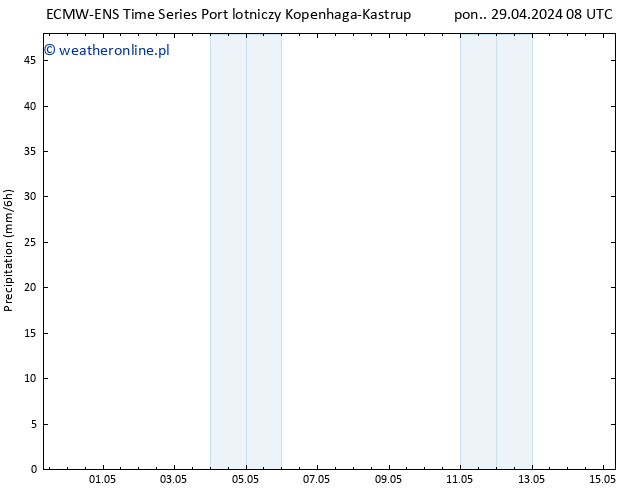 opad ALL TS czw. 09.05.2024 08 UTC