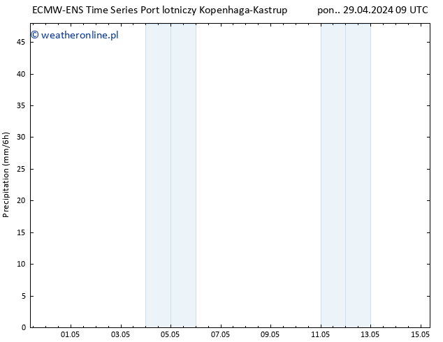 opad ALL TS pon. 29.04.2024 15 UTC