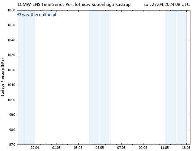 ciśnienie ALL TS czw. 09.05.2024 20 UTC