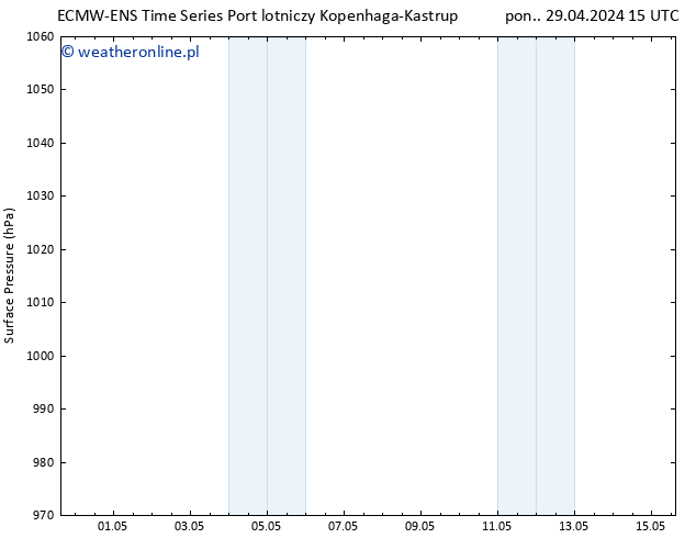 ciśnienie ALL TS so. 04.05.2024 09 UTC