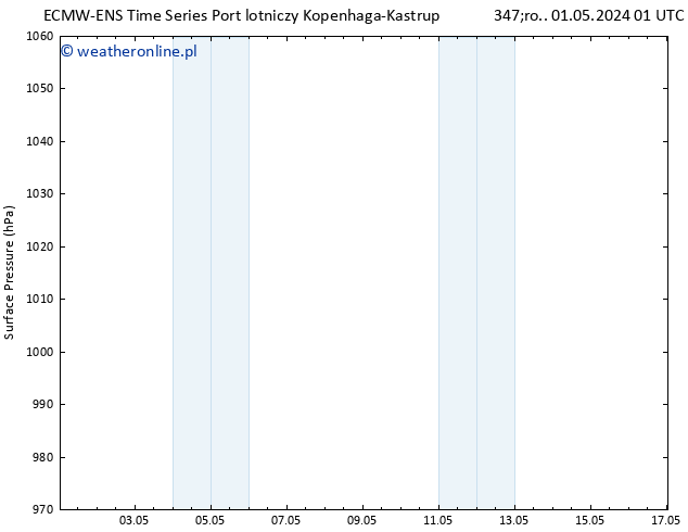 ciśnienie ALL TS czw. 09.05.2024 13 UTC