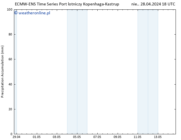 Precipitation accum. ALL TS pon. 29.04.2024 06 UTC
