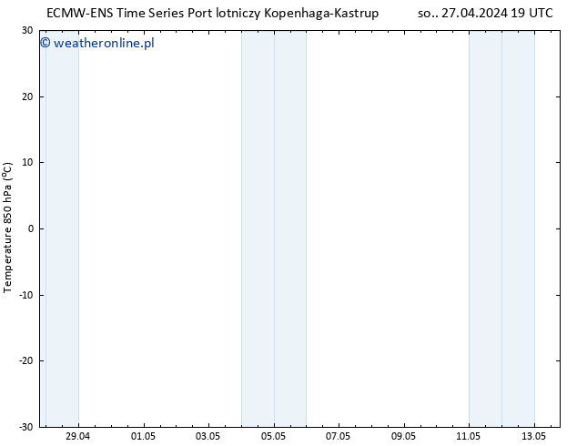 Temp. 850 hPa ALL TS wto. 07.05.2024 19 UTC