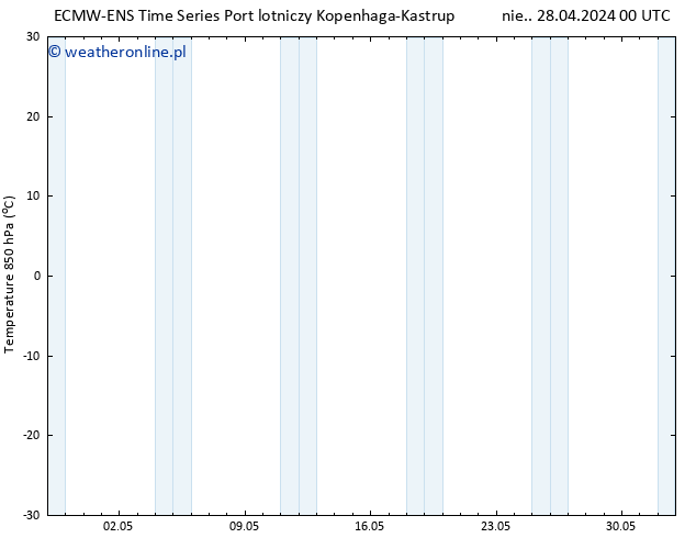 Temp. 850 hPa ALL TS pon. 29.04.2024 00 UTC