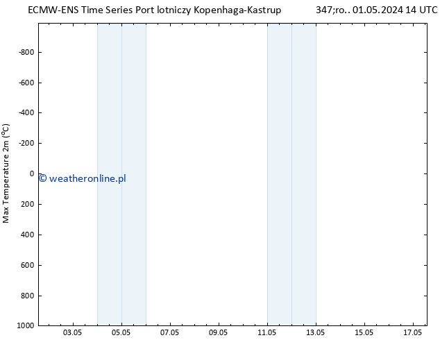 Max. Temperatura (2m) ALL TS pt. 17.05.2024 14 UTC