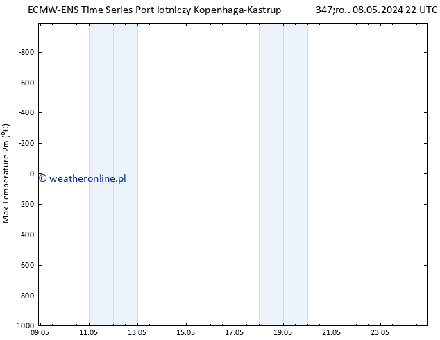 Max. Temperatura (2m) ALL TS pon. 13.05.2024 16 UTC