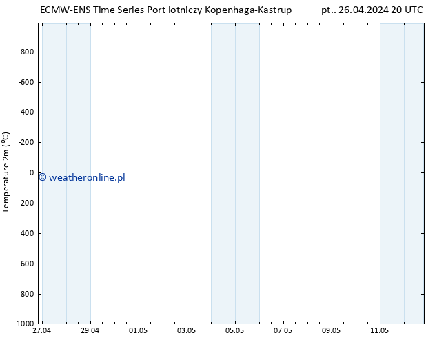 mapa temperatury (2m) ALL TS pt. 26.04.2024 20 UTC