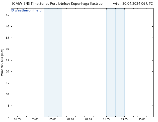 wiatr 925 hPa ALL TS czw. 16.05.2024 06 UTC