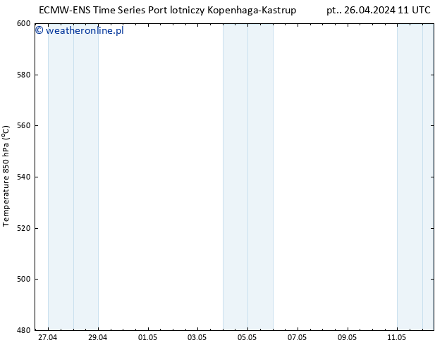 Height 500 hPa ALL TS pt. 26.04.2024 17 UTC