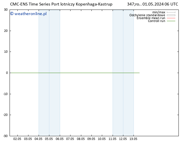 Height 500 hPa CMC TS czw. 02.05.2024 06 UTC