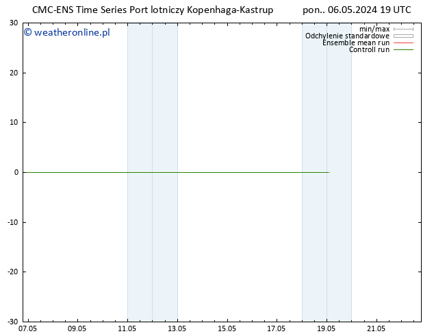 Height 500 hPa CMC TS pon. 06.05.2024 19 UTC