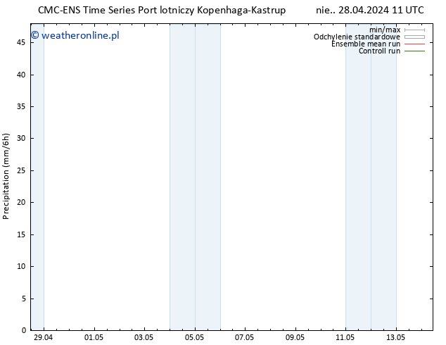 opad CMC TS nie. 28.04.2024 23 UTC