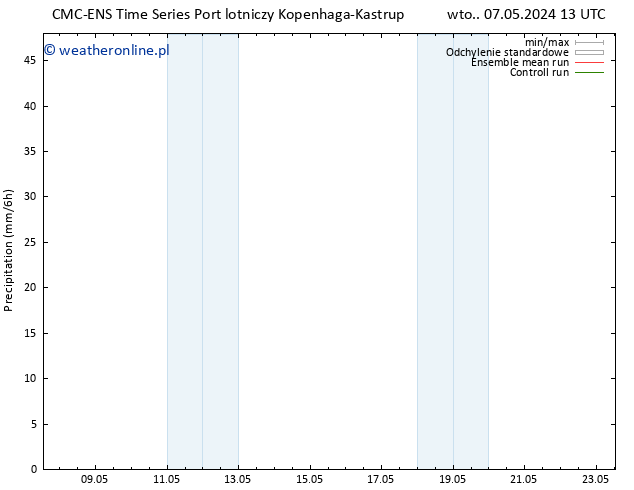 opad CMC TS wto. 14.05.2024 07 UTC