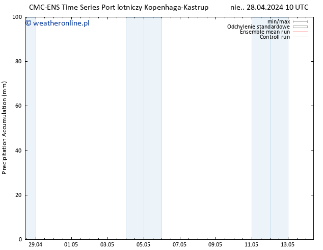 Precipitation accum. CMC TS nie. 28.04.2024 10 UTC