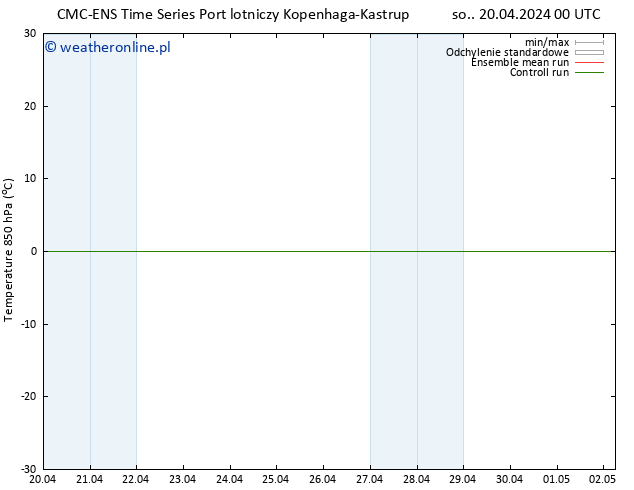 Temp. 850 hPa CMC TS so. 20.04.2024 06 UTC