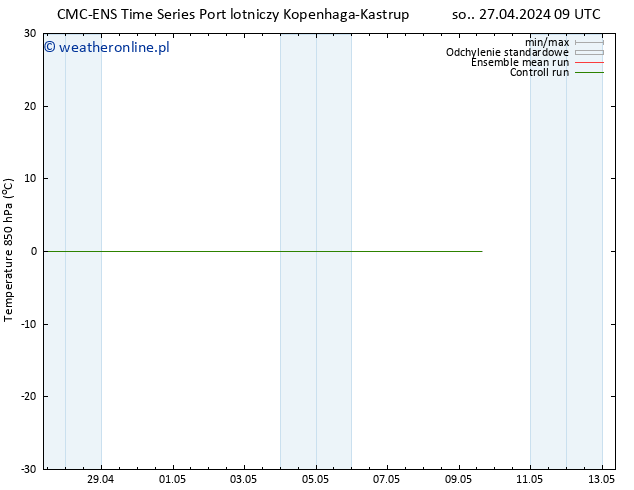 Temp. 850 hPa CMC TS so. 27.04.2024 09 UTC