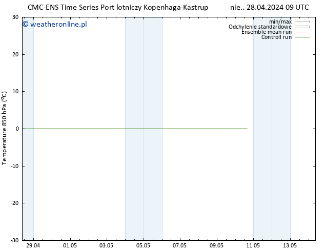 Temp. 850 hPa CMC TS nie. 28.04.2024 21 UTC