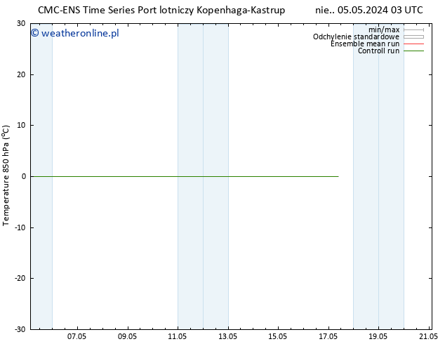 Temp. 850 hPa CMC TS pt. 17.05.2024 09 UTC
