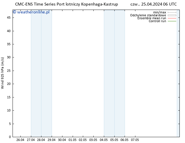 wiatr 925 hPa CMC TS czw. 25.04.2024 06 UTC