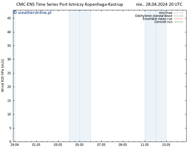 wiatr 925 hPa CMC TS nie. 28.04.2024 20 UTC