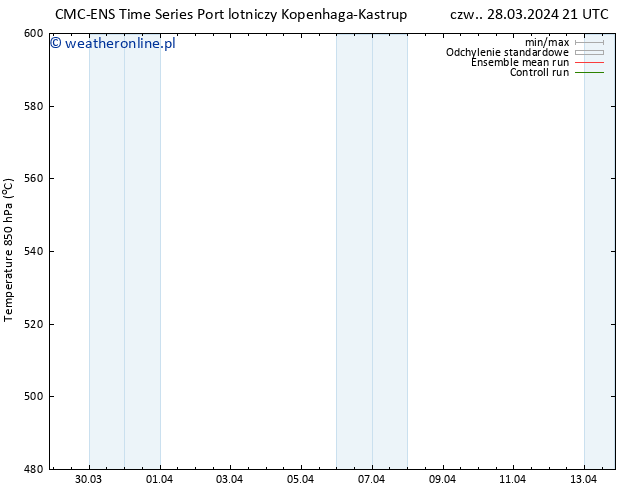 Height 500 hPa CMC TS pt. 29.03.2024 09 UTC