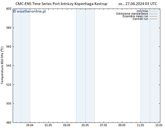 Height 500 hPa CMC TS so. 27.04.2024 09 UTC