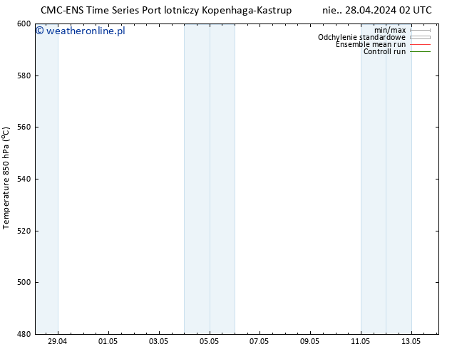 Height 500 hPa CMC TS nie. 28.04.2024 14 UTC