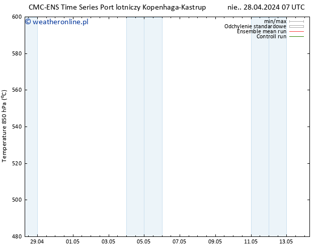 Height 500 hPa CMC TS nie. 28.04.2024 19 UTC