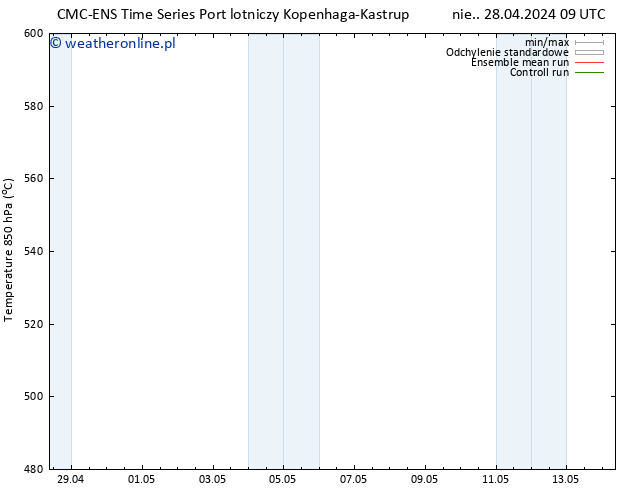 Height 500 hPa CMC TS nie. 28.04.2024 21 UTC