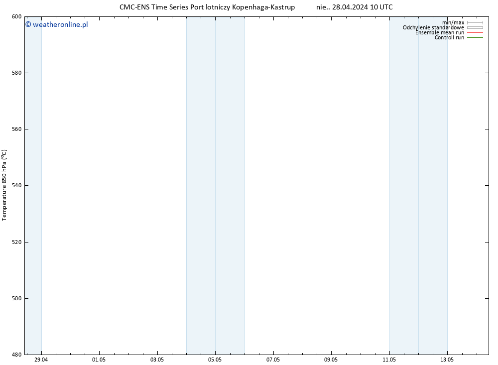 Height 500 hPa CMC TS nie. 28.04.2024 22 UTC