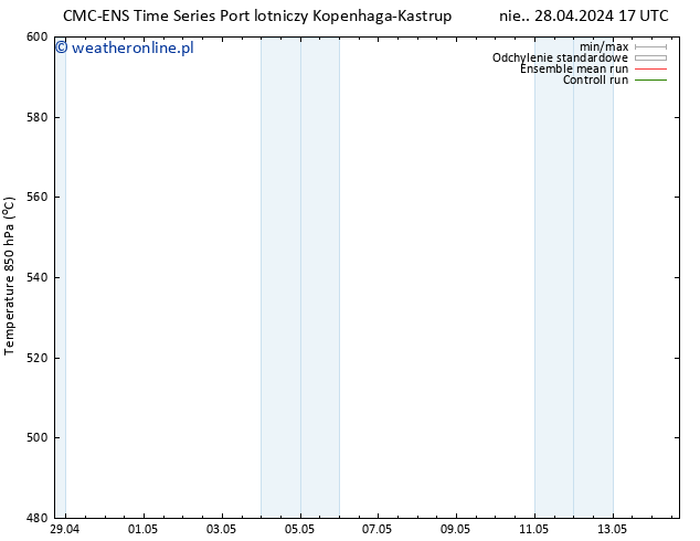 Height 500 hPa CMC TS pon. 29.04.2024 05 UTC