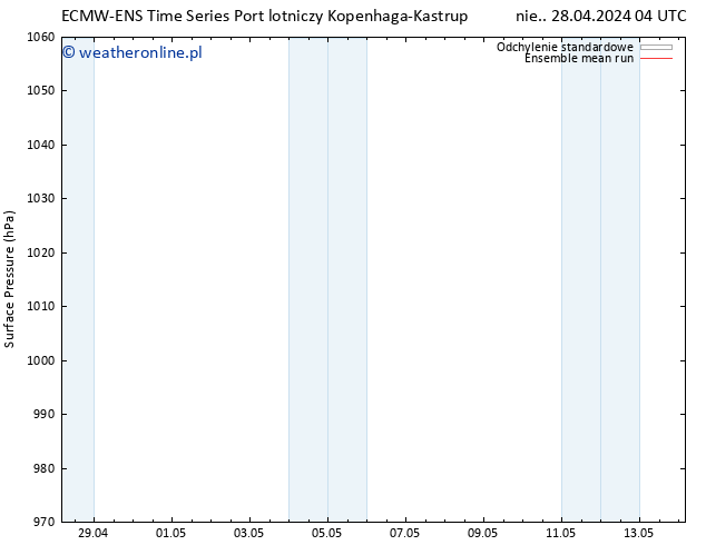 ciśnienie ECMWFTS pon. 29.04.2024 04 UTC