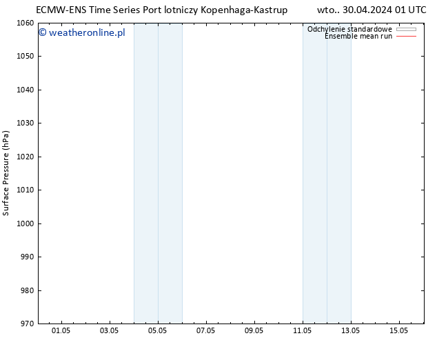 ciśnienie ECMWFTS pt. 03.05.2024 01 UTC