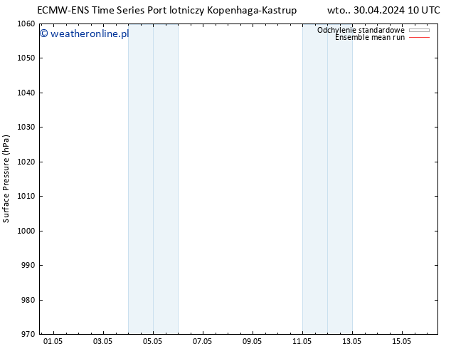 ciśnienie ECMWFTS śro. 01.05.2024 10 UTC