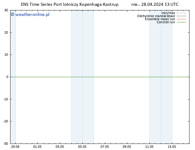 Height 500 hPa GEFS TS pon. 29.04.2024 13 UTC
