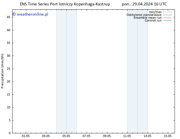 opad GEFS TS czw. 09.05.2024 16 UTC