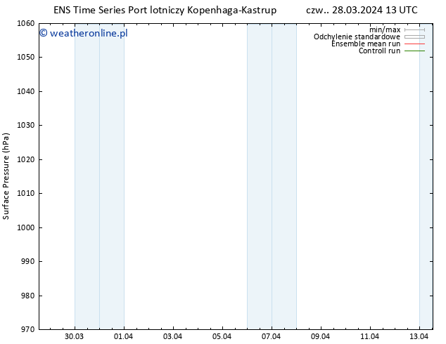ciśnienie GEFS TS pt. 29.03.2024 13 UTC