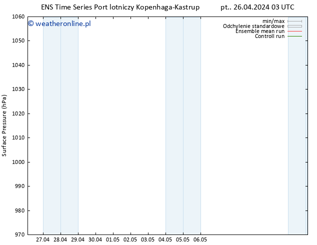 ciśnienie GEFS TS pt. 26.04.2024 03 UTC