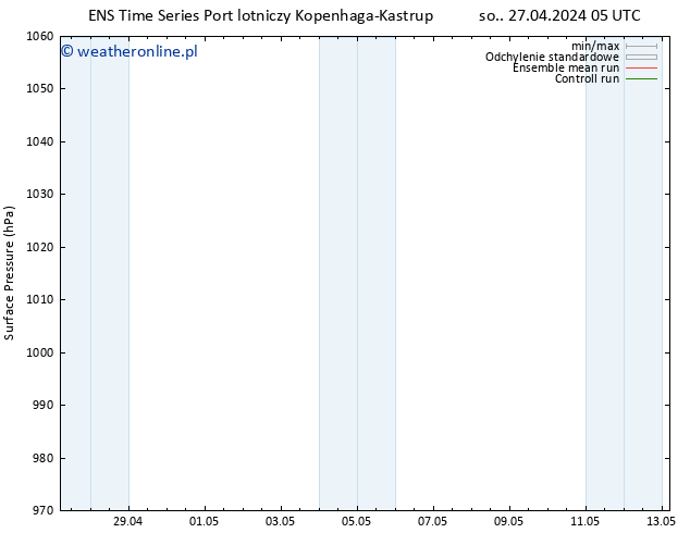 ciśnienie GEFS TS nie. 28.04.2024 05 UTC