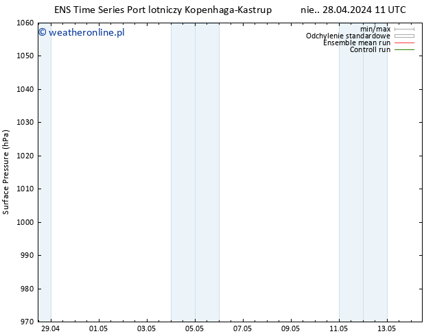 ciśnienie GEFS TS pon. 29.04.2024 11 UTC