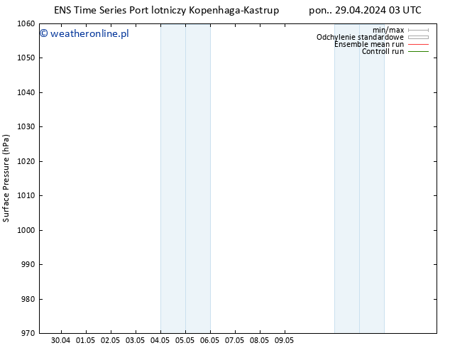 ciśnienie GEFS TS pon. 29.04.2024 09 UTC