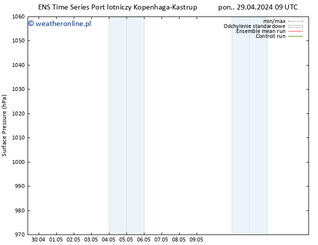 ciśnienie GEFS TS śro. 15.05.2024 09 UTC