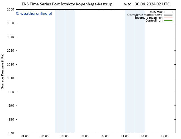 ciśnienie GEFS TS wto. 30.04.2024 02 UTC